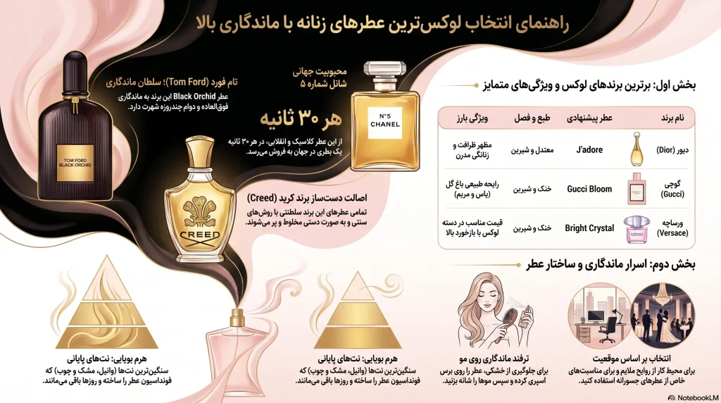 بهترین مارک عطر زنانه با ماندگاری بالا