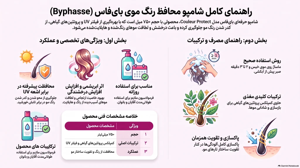 شامپو بای فاس