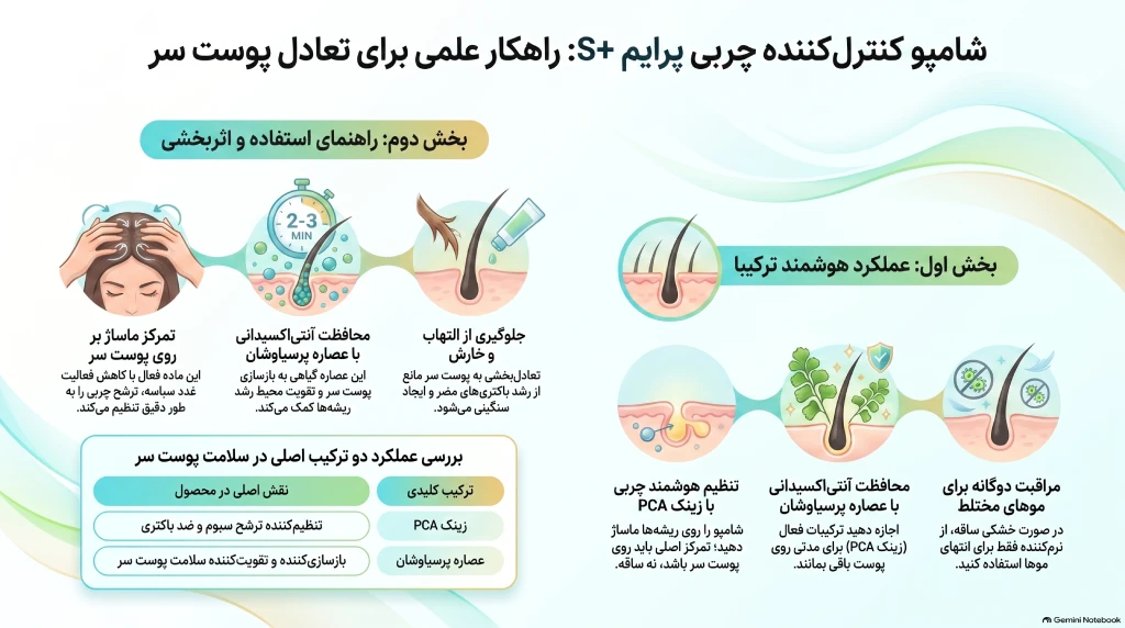 شامپو کنترل کننده پرایم