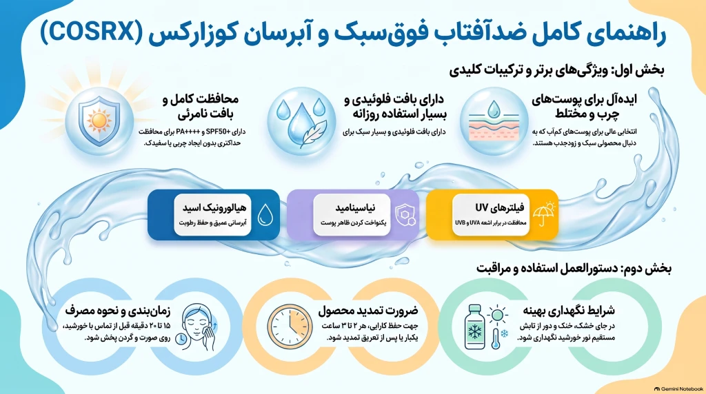 ضد آفتاب کوزارکس 