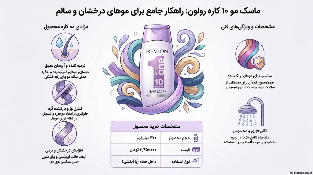 راهنما و معرفی ماسک موی ده کاره