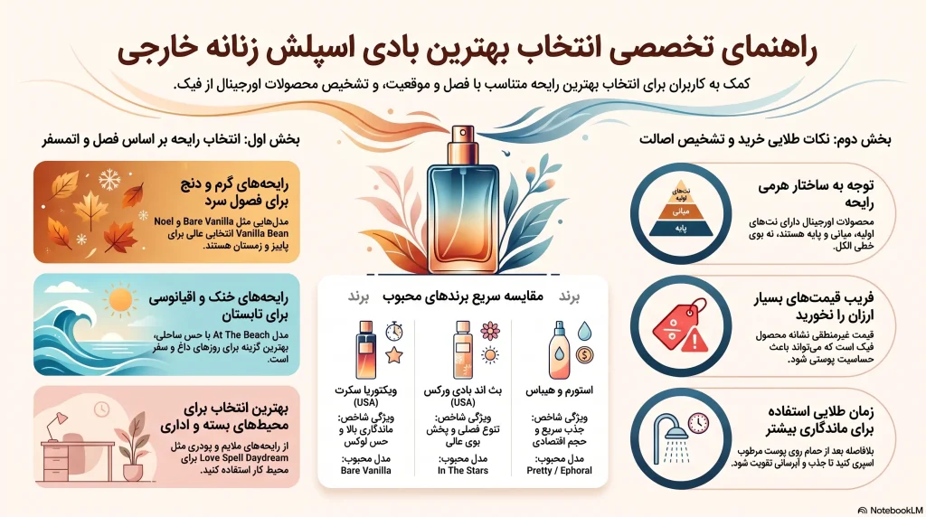 راهنمای انتخاب بادی اسپلش زنانه