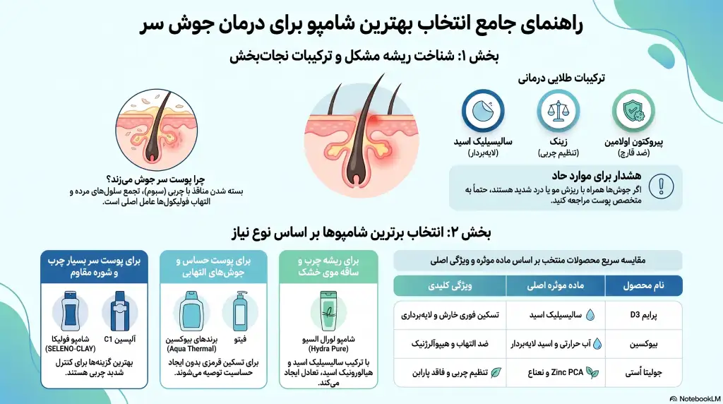 بهترین شامپو برای درمان جوش