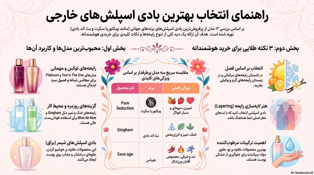 راهنمای انتخاب بادی اسپلش خارجی