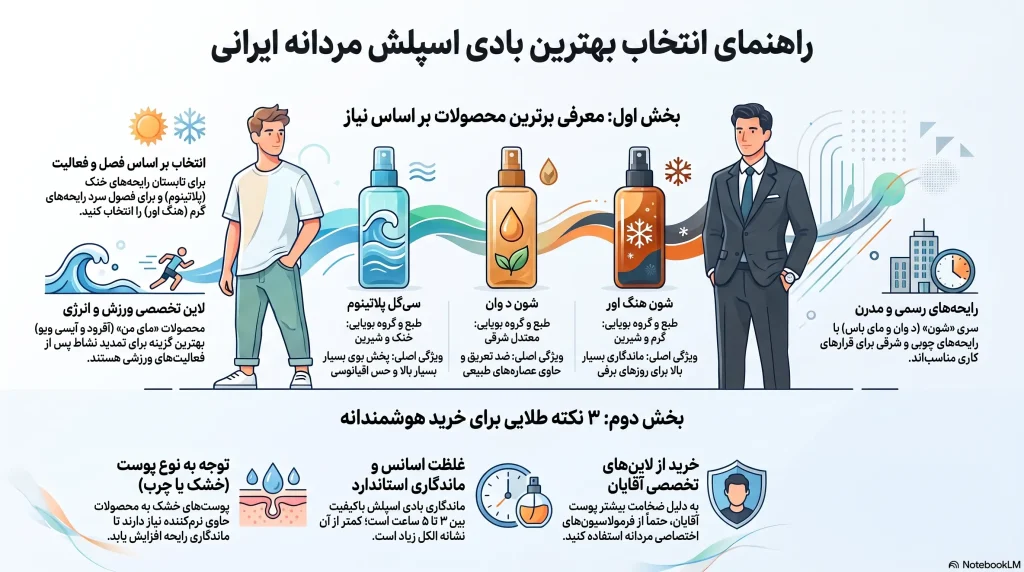 راهنمای انتخاب بادی اسپلش مردانه
