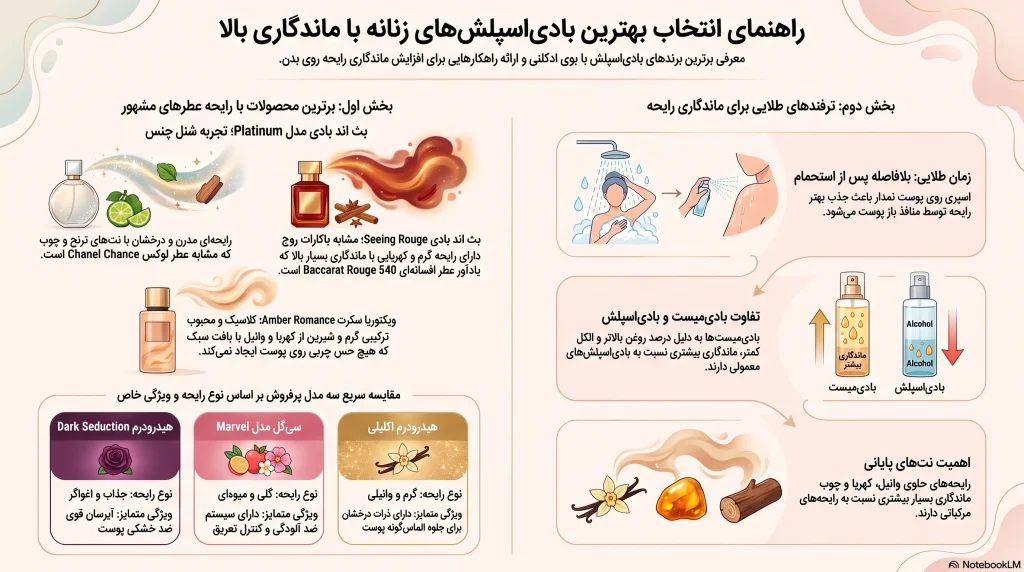 راهنمای انتخاب بادی‌اسپلش زنانه ماندگار