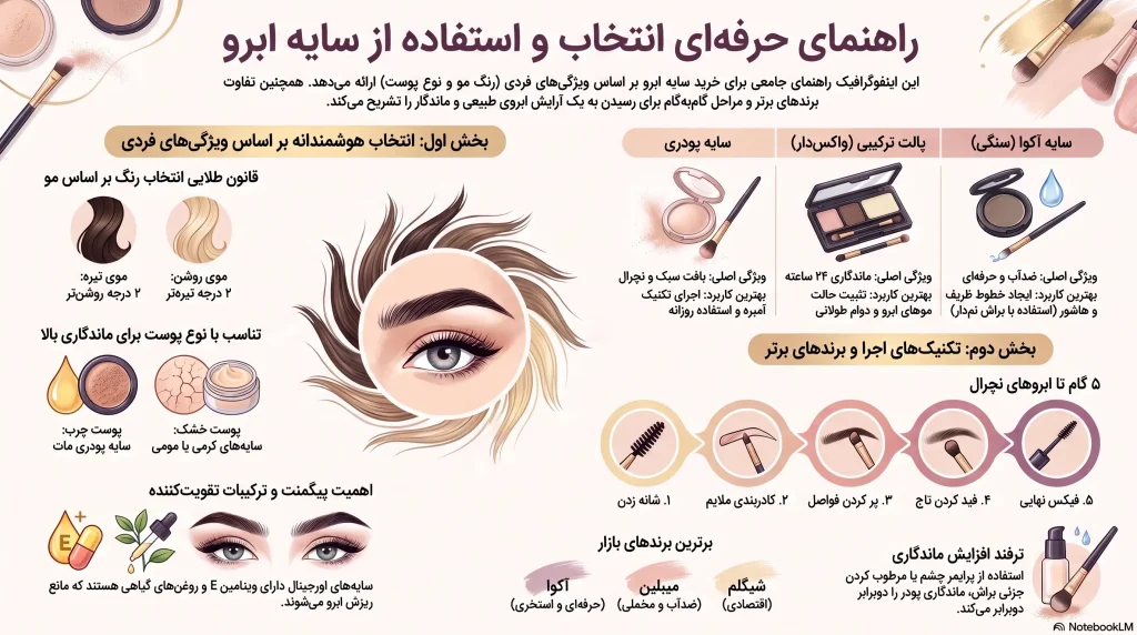 راهنمای جامع انتخاب سایه ابرو