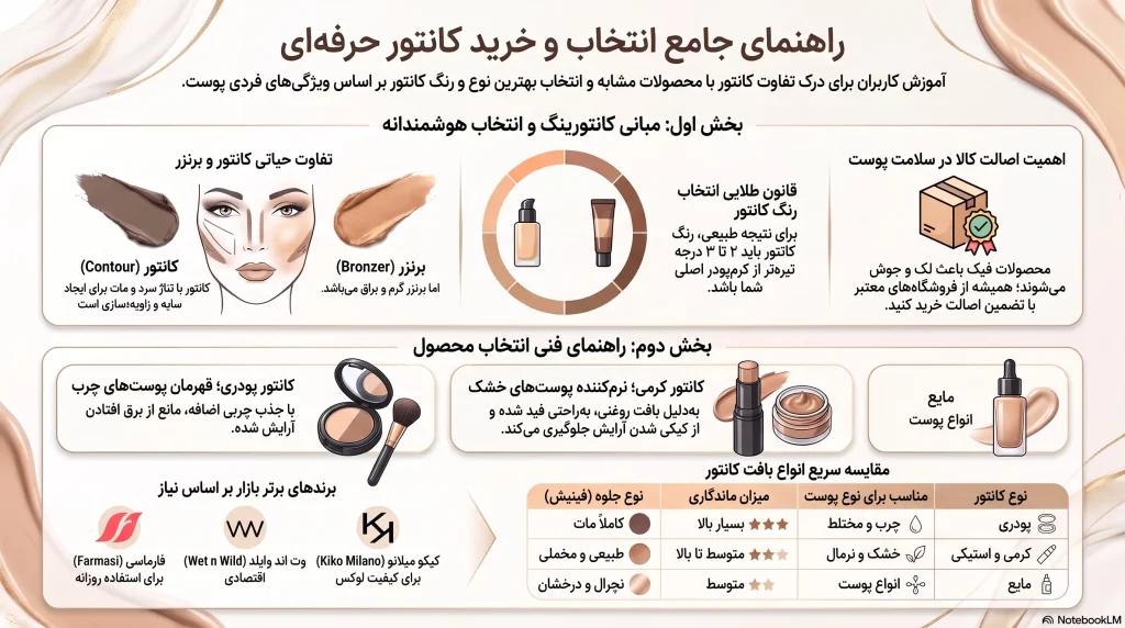 راهنمای جامع خرید کانتور حرفه‌ای