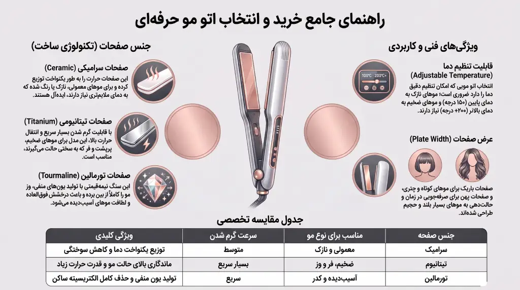 راهنمای خرید اتو مو مناسب