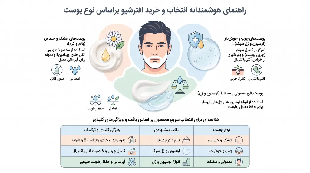 راهنمای خرید افتر شیو مناسب پوست