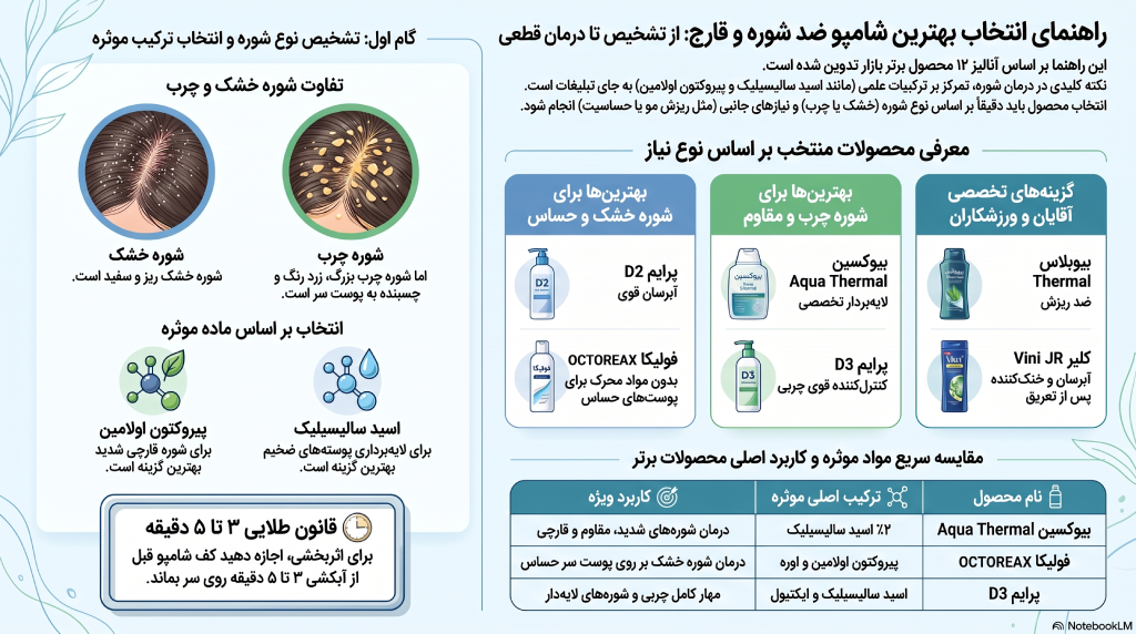 راهنمای انتخاب شامپو ضد قارچ