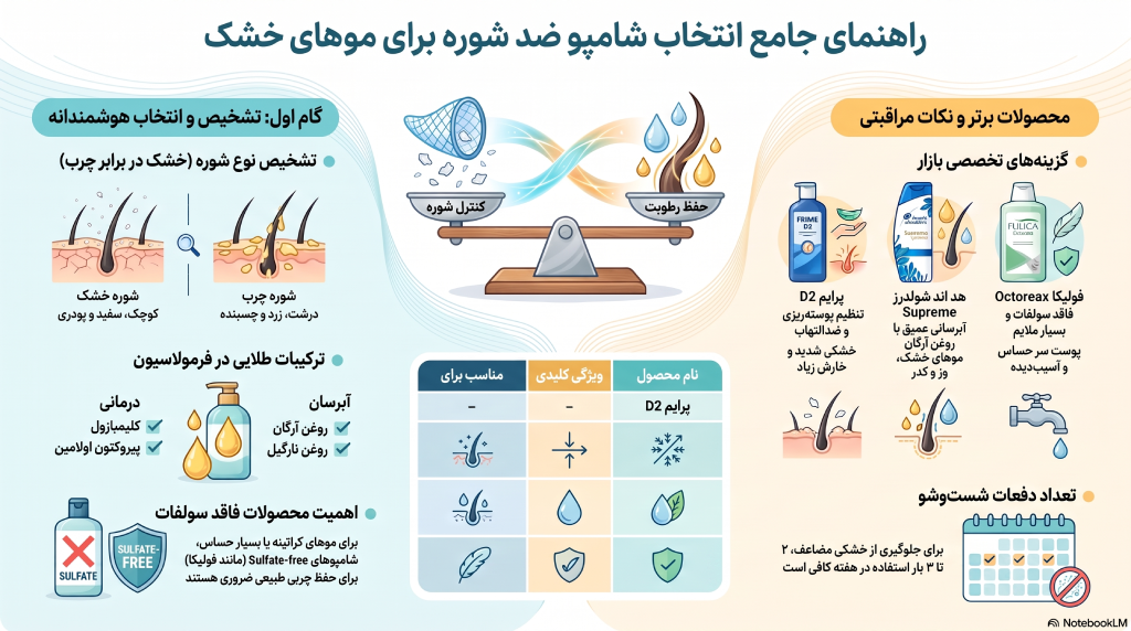 شامپو ضد شوره برای مو