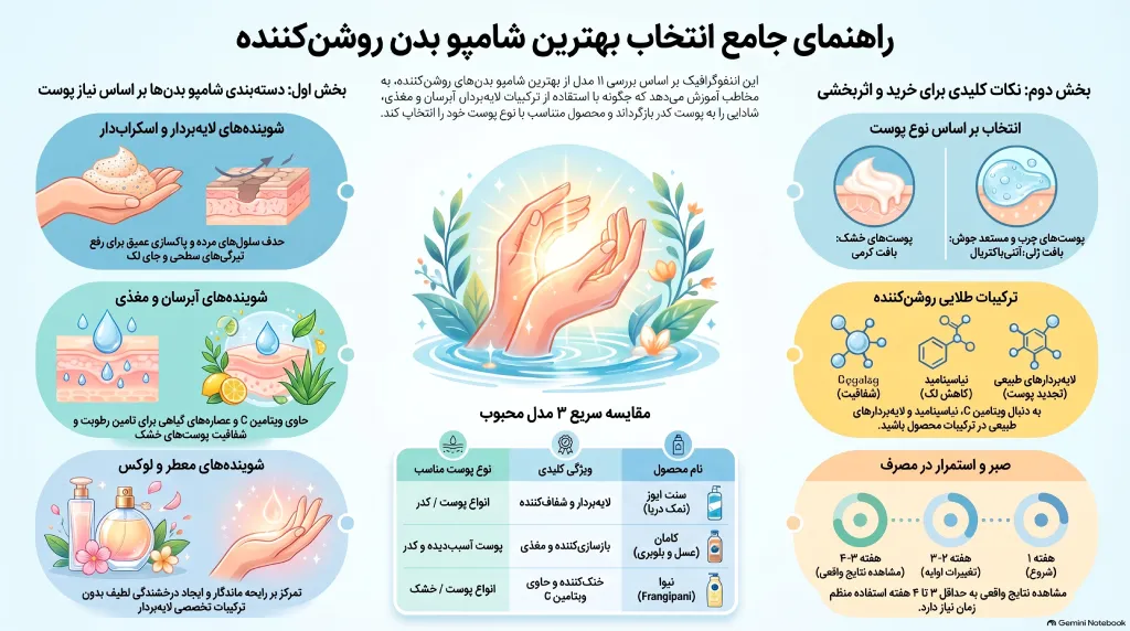 بهترین شامپو بدن روشن کننده