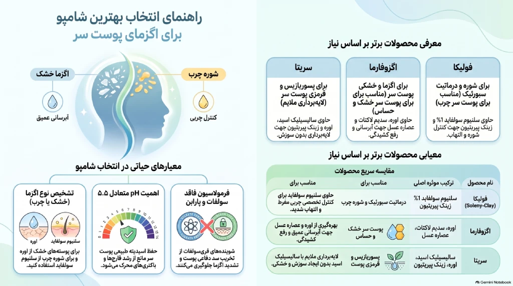 بهترین شامپو برای اگزما