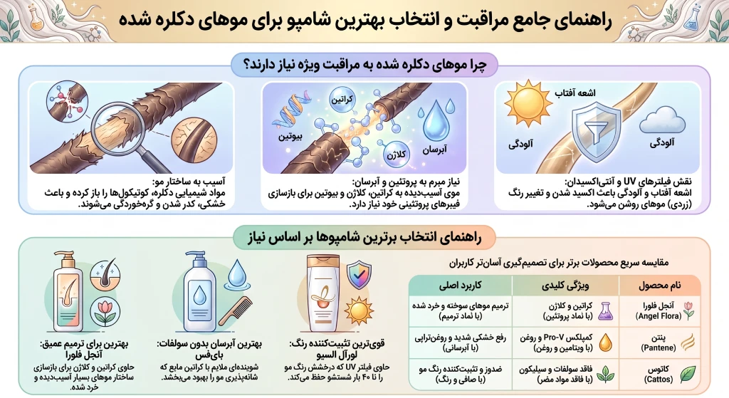 بهترین شامپو برای موی دکلره