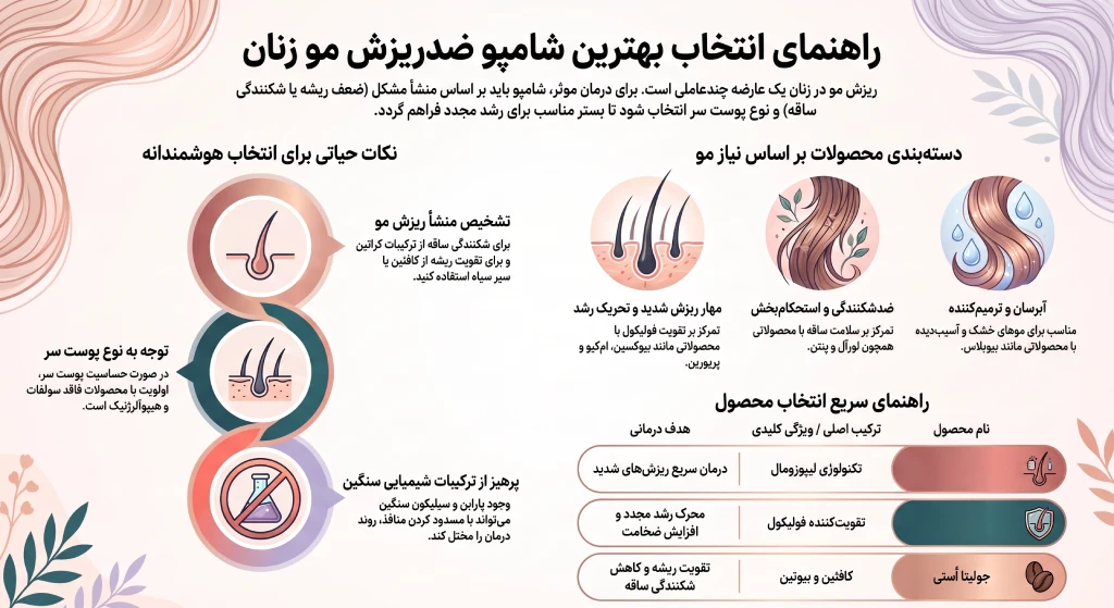 بهترین شامپو ضد ریزش زنان