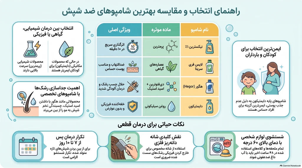 بهترین شامپو ضد شپش