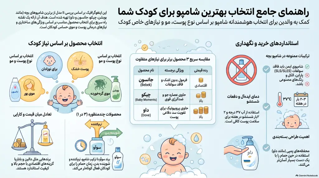 راهنمای انتخاب شامپو کودک