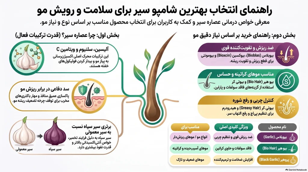 راهنمای خرید شامپو سیر