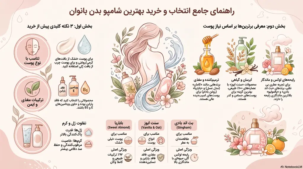 راهنمای انتخاب شامپو بدن زنانه