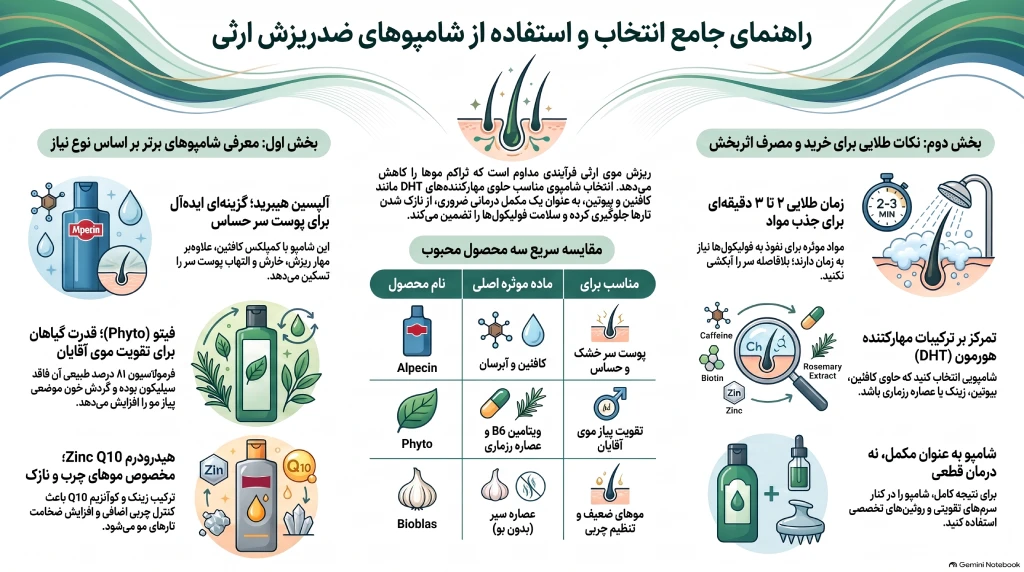 راهنمای_جامع_شامپوی_ضدریزش_مو