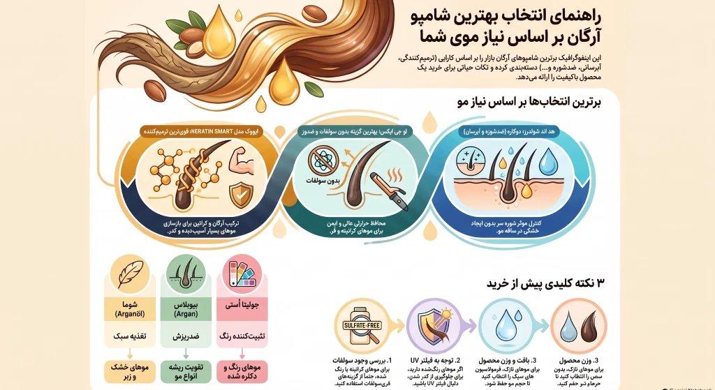 شامپو آرگان برای مو