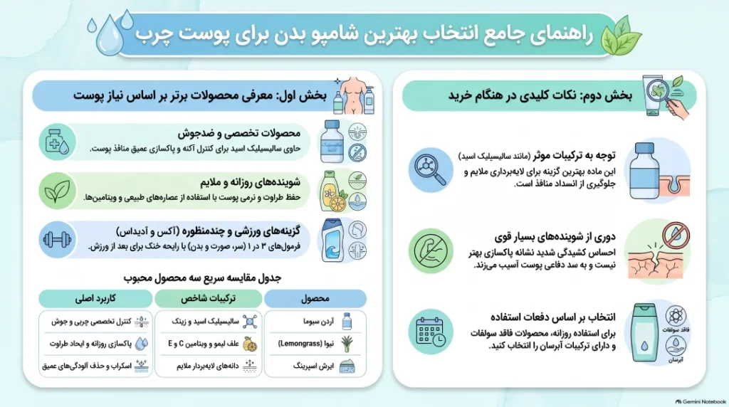 شامپو بدن پوست چرب