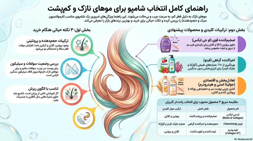 شامپو برای موهای نازک