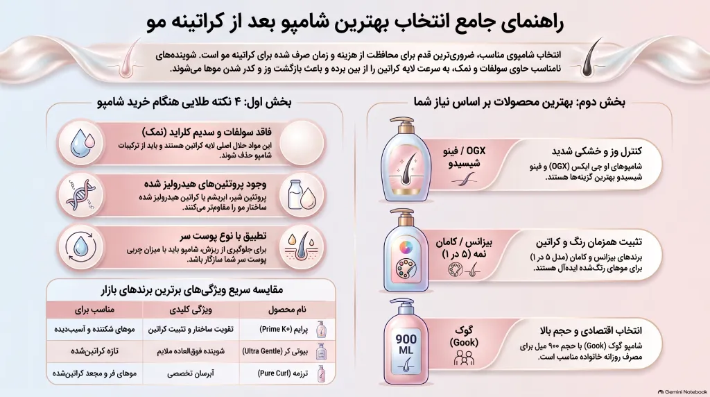 شامپو برای کراتین مو
