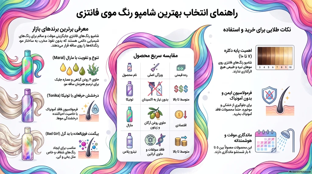 بهترین شامپو رنگ موی فانتزی