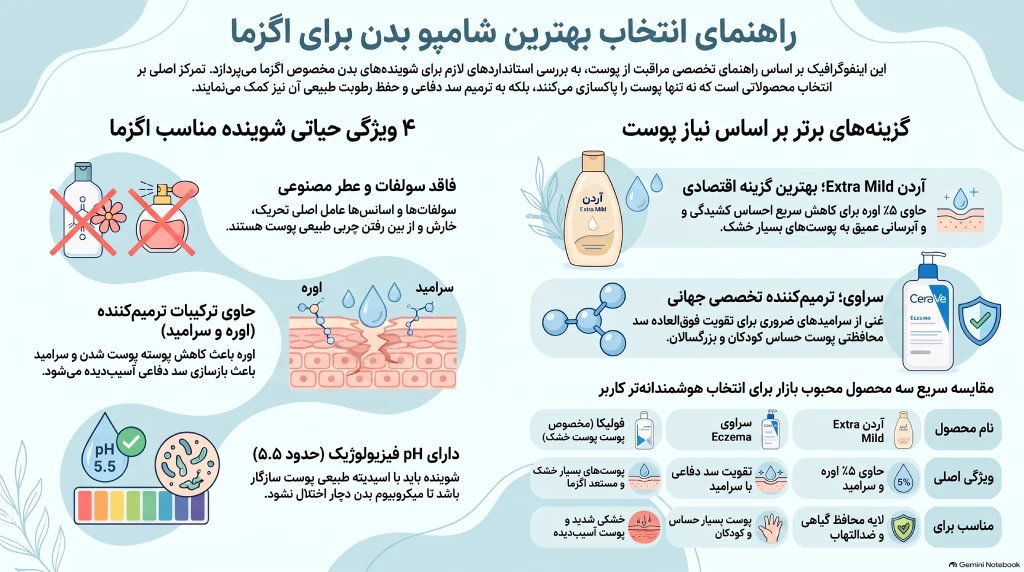 راهنمای_انتخاب_شامپو_بدن_اگزما