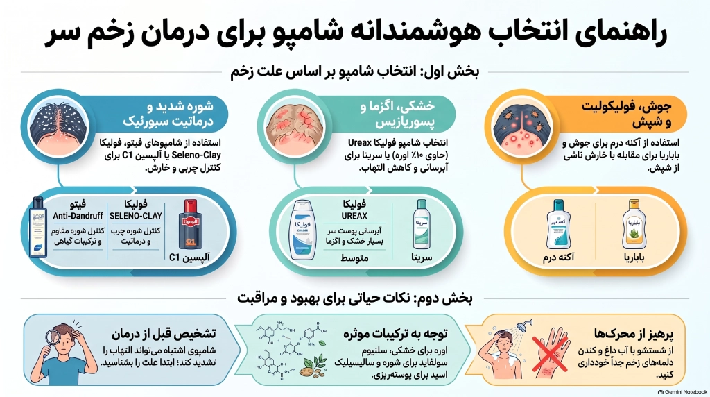 راهنمای_انتخاب_شامپوی_زخم_سر