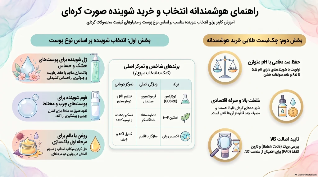راهنمای_انتخاب_شوینده_صورت_کره_ای