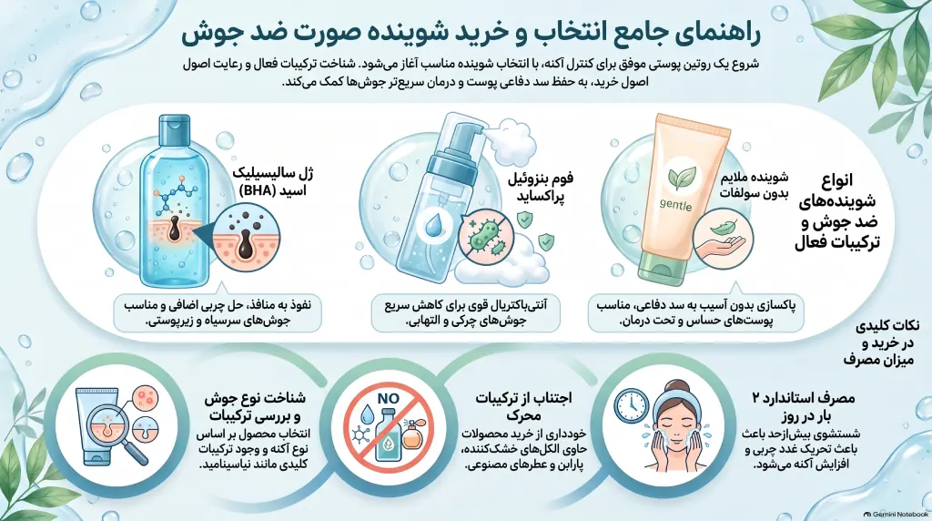 راهنمای_انتخاب_شوینده_ضد_جوش