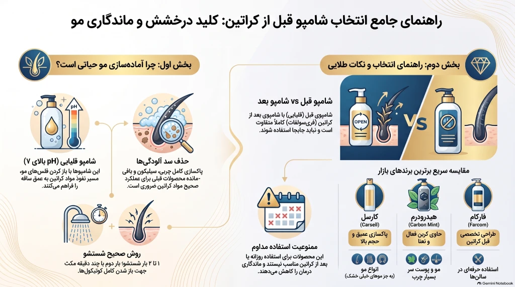 شامپو قبل از کراتین
