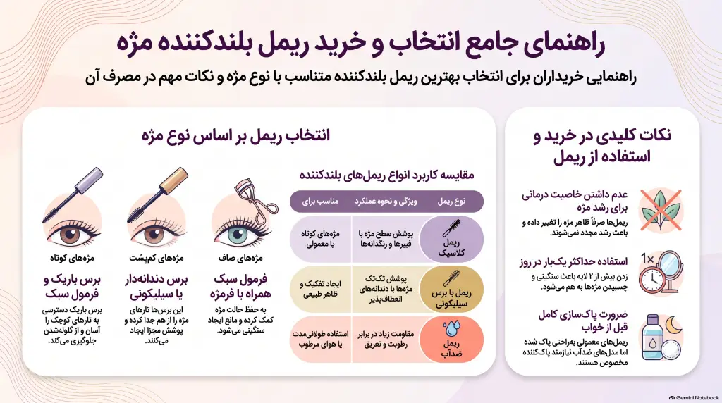 راهنمای خرید ریمل بلند کننده