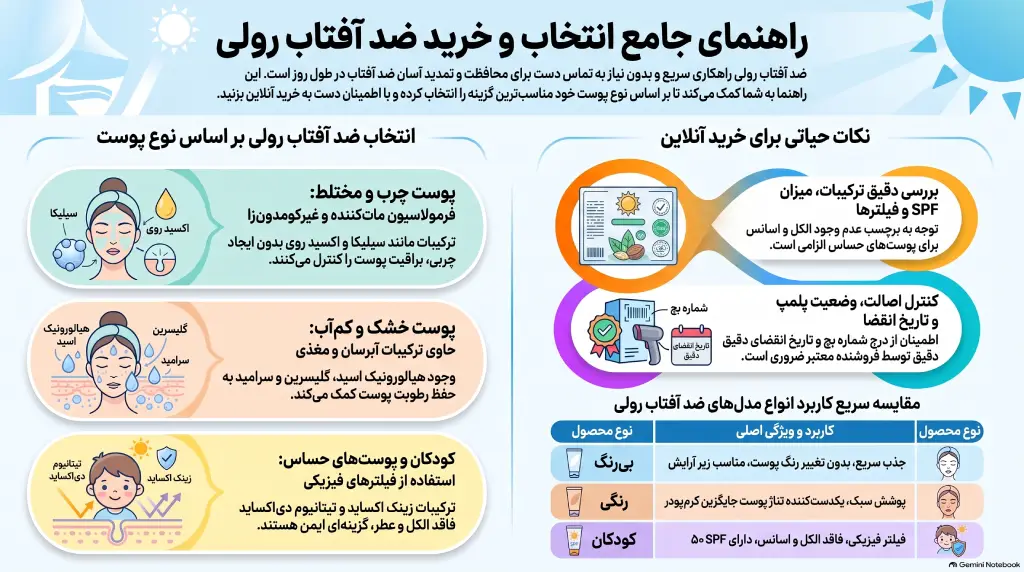 راهنمای خرید ضد آفتاب رولی